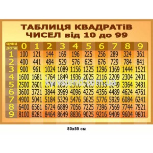 Стенд для школи Таблиця Квадратів