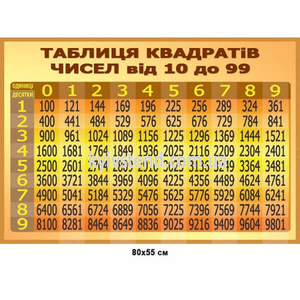 Стенд для школи Таблиця Квадратів