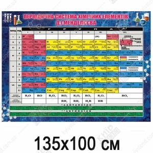 Комплект стендів для кабінету хімії (39905)