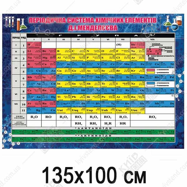 Стенд Періодична система хімічних елементів Д. І. Менделєєва (39901)