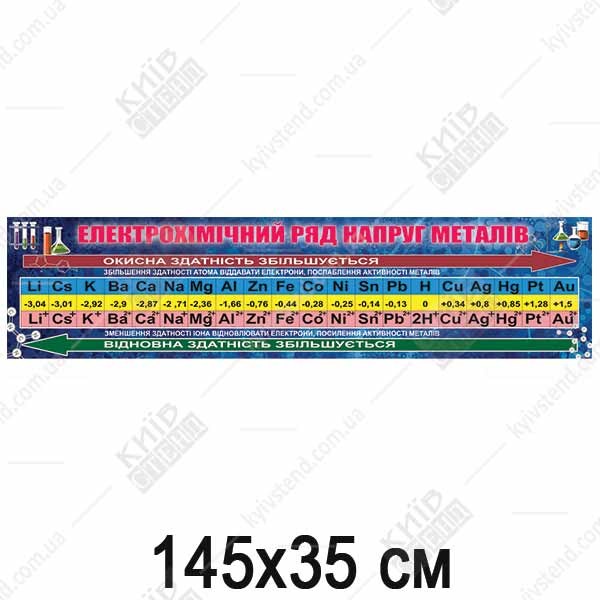Електрохімічний ряд напруг металів (39902)